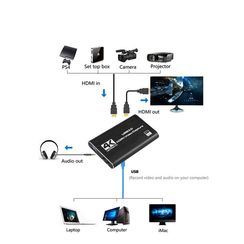 NEW 4K USB 3.0 Video Capture C - Capture Card 4K Hdmi 评论和价格