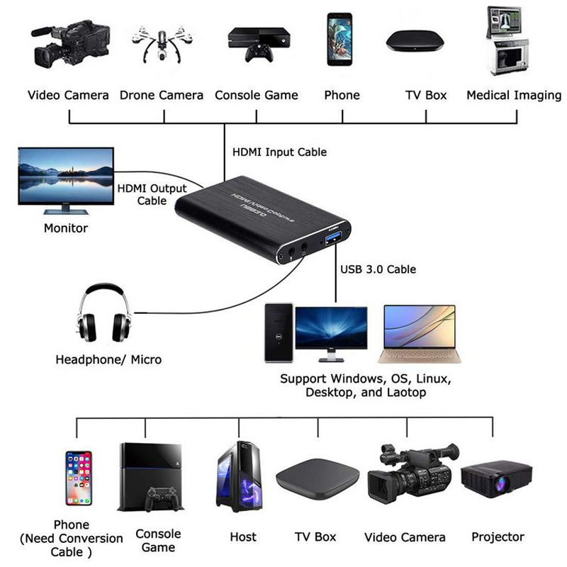 NEW 4K USB 3.0 Video Capture C - Capture Card 4K Hdmi 评论和价格