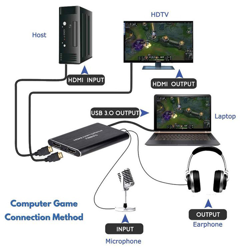 NEW 4K USB 3.0 Video Capture C - Capture Card 4K Hdmi 评论和价格